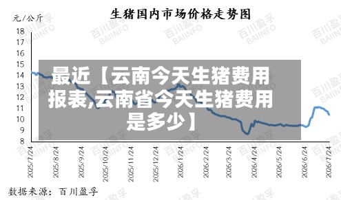 最近【云南今天生猪费用
报表,云南省今天生猪费用
是多少】-第2张图片