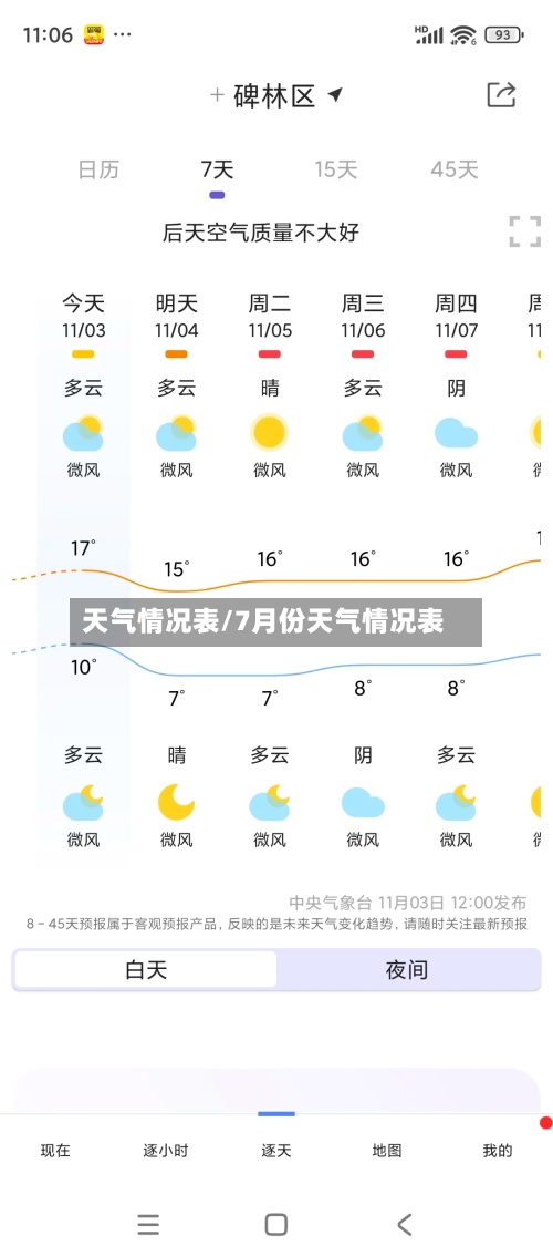 天气情况表/7月份天气情况表-第2张图片