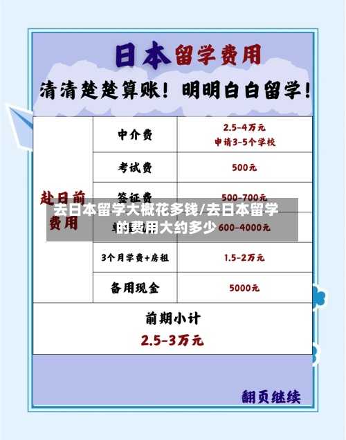去日本留学大概花多钱/去日本留学的费用大约多少-第3张图片