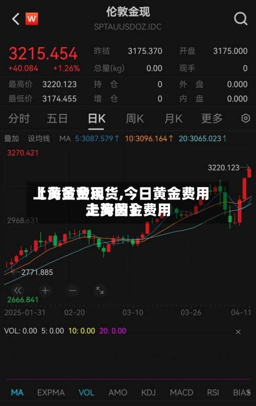 【黄金费用上海黄金现货,今日黄金费用上海黄金费用走势图】-第2张图片