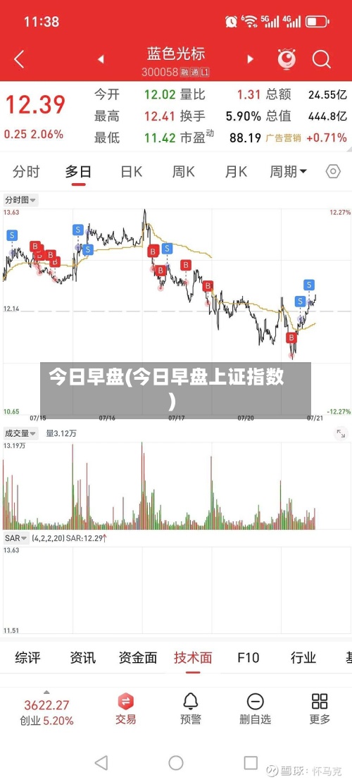 今日早盘(今日早盘上证指数)-第2张图片