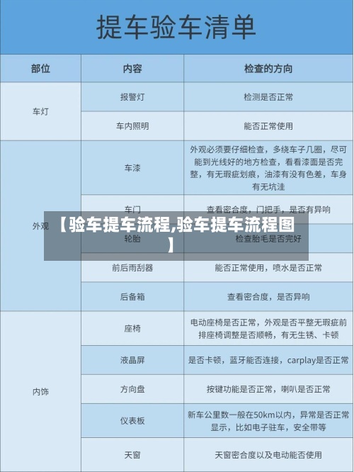 【验车提车流程,验车提车流程图】-第2张图片