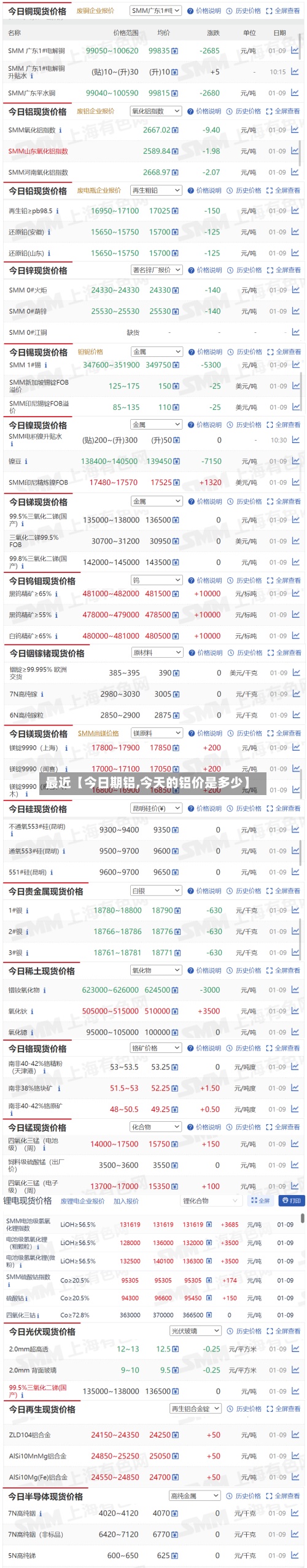最近【今日期铝,今天的铝价是多少】
