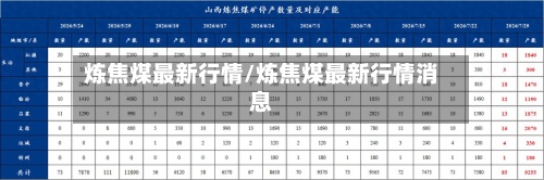 炼焦煤最新行情/炼焦煤最新行情消息