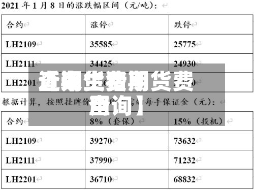 近来【期货费用查询生猪期货费用查询】