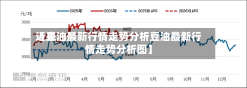 近来
【豆油最新行情走势分析豆油最新行情走势分析图】-第2张图片