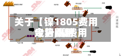 关于【镍1805费用走势,镍费用今日费用走势图】