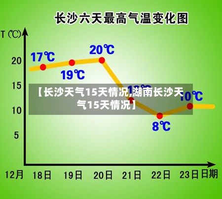 【长沙天气15天情况,湖南长沙天气15天情况】