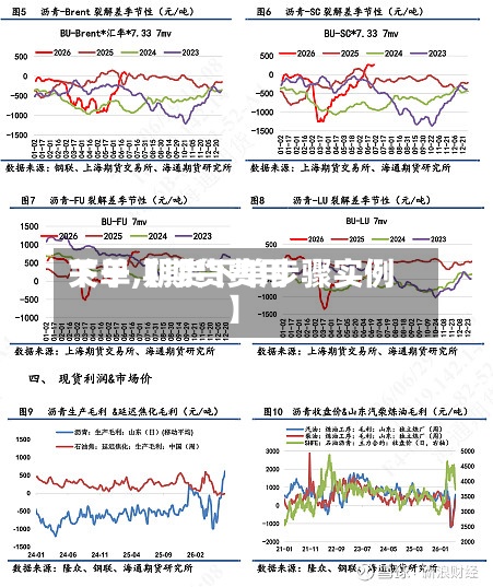 关于【期货费用下单,期货下单步骤实例】