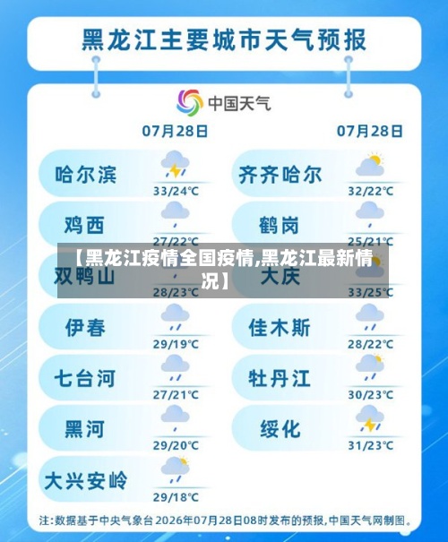 【黑龙江疫情全国疫情,黑龙江最新情况】