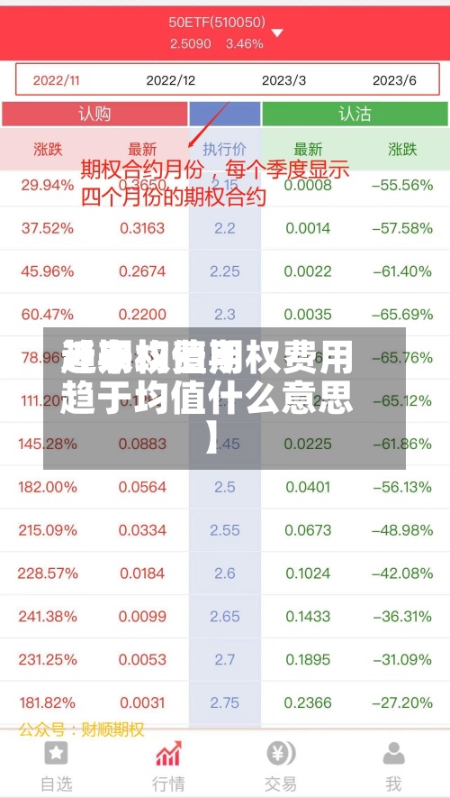 近来【期权费用趋于均值期权费用趋于均值什么意思】-第2张图片