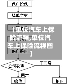 【单位汽车上保险流程,单位汽车上保险流程图】