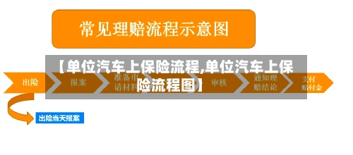 【单位汽车上保险流程,单位汽车上保险流程图】-第2张图片