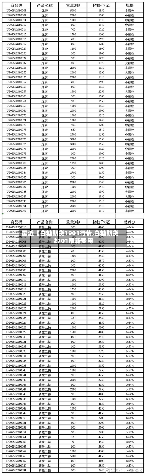 最近【白糖期货1901行情,白糖期货2701最新费用】-第2张图片