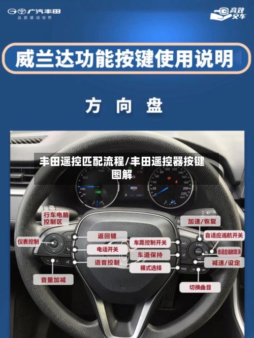 丰田遥控匹配流程/丰田遥控器按键图解
