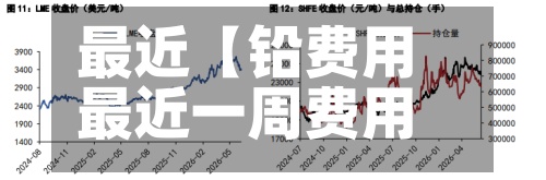 最近【铅费用
最近一周费用
,铅费用
最近一周费用
走势】-第2张图片