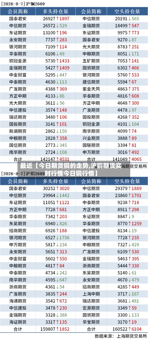 最近【今日期货铜的走势,沪铜期货实时行情今日铜行情】-第3张图片