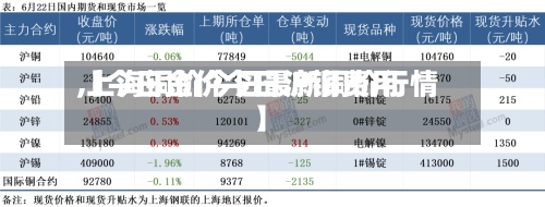 【今日金价今日沪铜费用,上海铜价今日最新铜价行情】-第2张图片