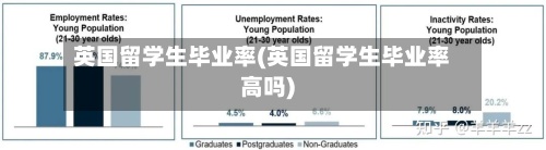 英国留学生毕业率(英国留学生毕业率高吗)