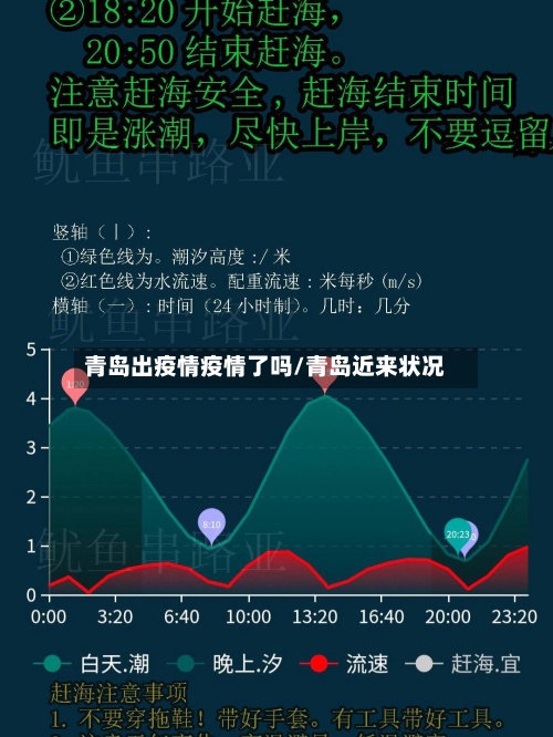 青岛出疫情疫情了吗/青岛近来状况