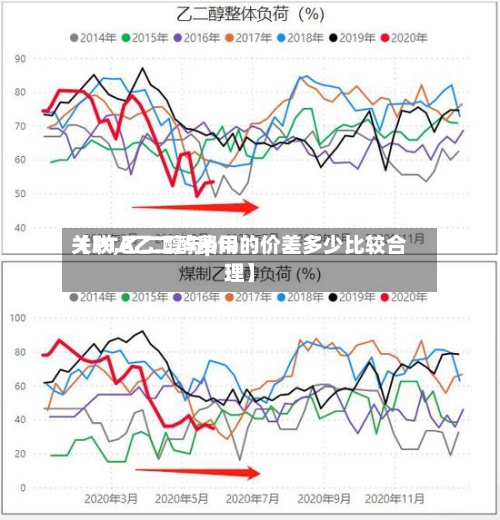 【PTA乙二醇费用
关联,乙二醇与pta的价差多少比较合理】-第2张图片