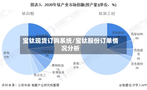 宝钛现货订购系统/宝钛股份订单情况分析