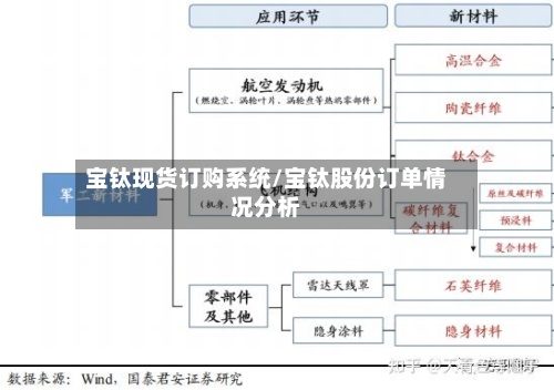 宝钛现货订购系统/宝钛股份订单情况分析-第3张图片