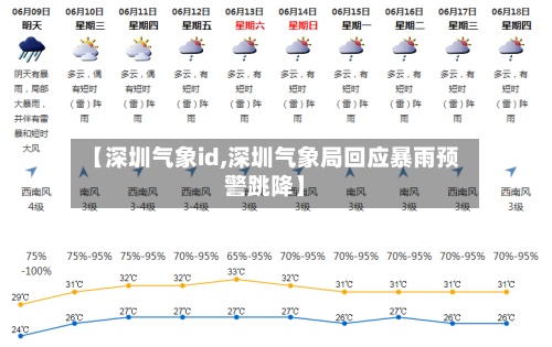 【深圳气象id,深圳气象局回应暴雨预警跳降】