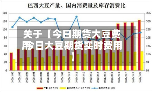 关于【今日期货大豆费用,今日大豆期货实时费用】-第2张图片