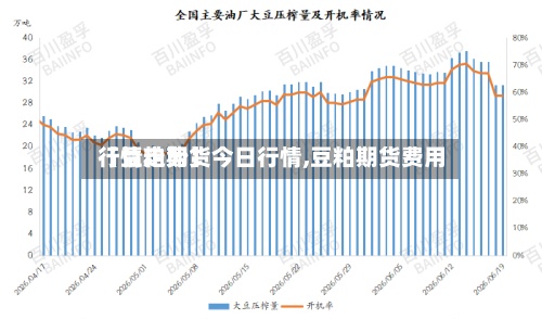 【豆粕期货今日行情,豆粕期货费用
行情走势】-第2张图片