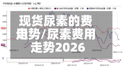 现货尿素的费用
走势/尿素费用
走势2026-第2张图片