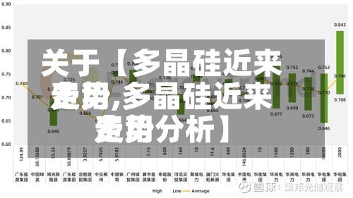 关于【多晶硅近来
费用
走势,多晶硅近来
费用
走势分析】-第2张图片