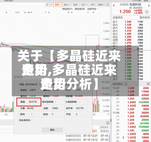 关于【多晶硅近来
费用
走势,多晶硅近来
费用
走势分析】-第3张图片