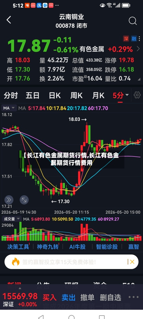 【长江有色金属期货行情,长江有色金属期货行情费用
】-第2张图片