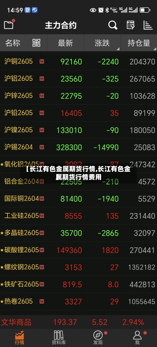 【长江有色金属期货行情,长江有色金属期货行情费用】
