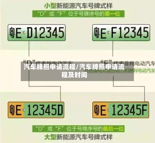 汽车牌照申请流程/汽车牌照申请流程及时间