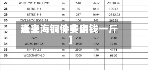 近来【上海铜件费用表上海铜价多少钱一斤】-第2张图片