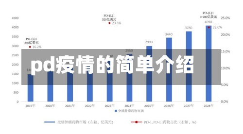 pd疫情的简单介绍-第3张图片
