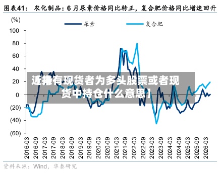 近来
【持有现货者为多头股票或者现货中持仓什么意思】-第2张图片