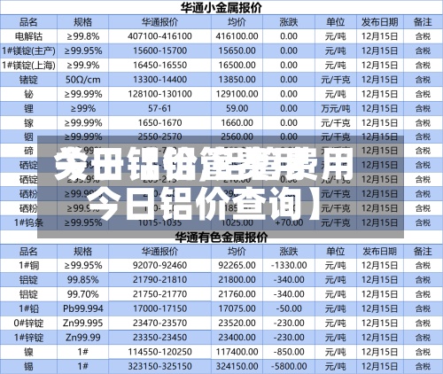 关于【铝管费用今日铝价,铝管费用今日铝价查询】