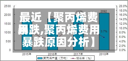 最近【聚丙烯费用
暴跌,聚丙烯费用
暴跌原因分析】-第3张图片