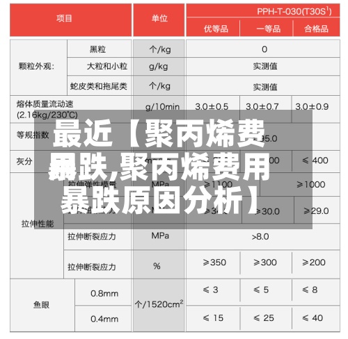 最近【聚丙烯费用暴跌,聚丙烯费用暴跌原因分析】