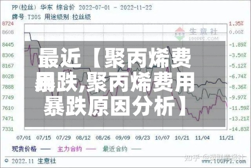 最近【聚丙烯费用
暴跌,聚丙烯费用
暴跌原因分析】-第2张图片