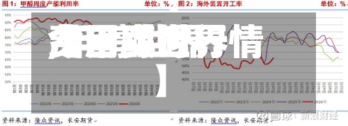 【甲醇世界费用,甲醇世界今日实时行情】-第2张图片