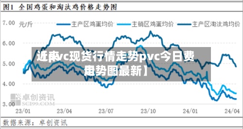 近来【pvc现货行情走势pvc今日费用走势图最新】-第3张图片