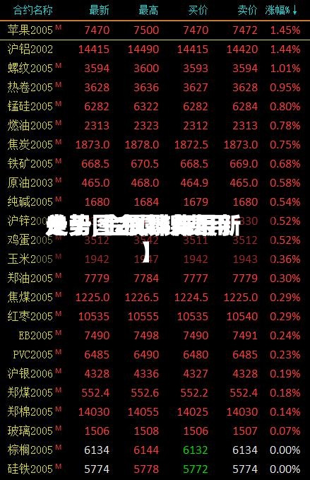 关于【金属镍费用走势,金属镍费用走势图2025年最新】-第2张图片