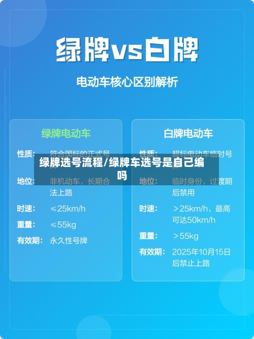 绿牌选号流程/绿牌车选号是自己编吗