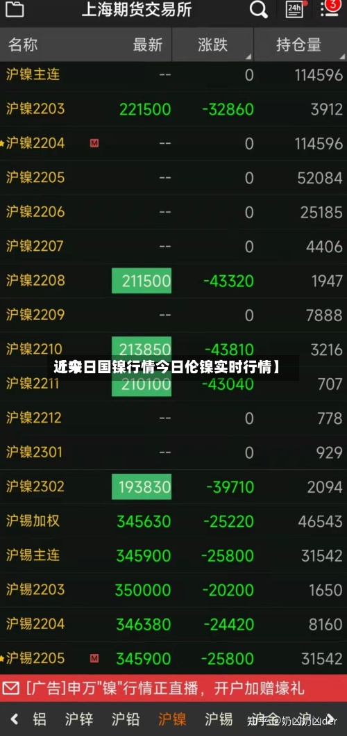 近来【今日国镍行情今日伦镍实时行情】