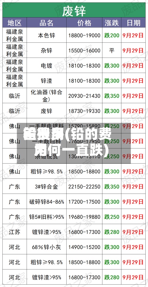 铅费用
差很多(铅的费用
为何一直跌)-第2张图片