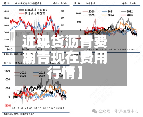近来【现货沥青费用沥青现在费用行情】